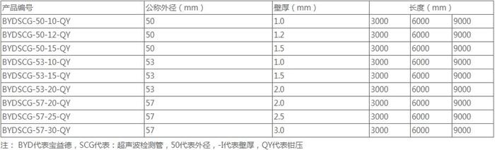 杭州钳压式桩基声测管规格尺寸