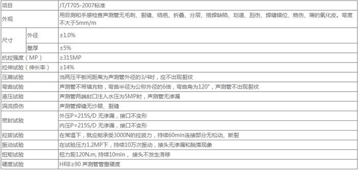 杭州螺旋式声测管厂家技术参数